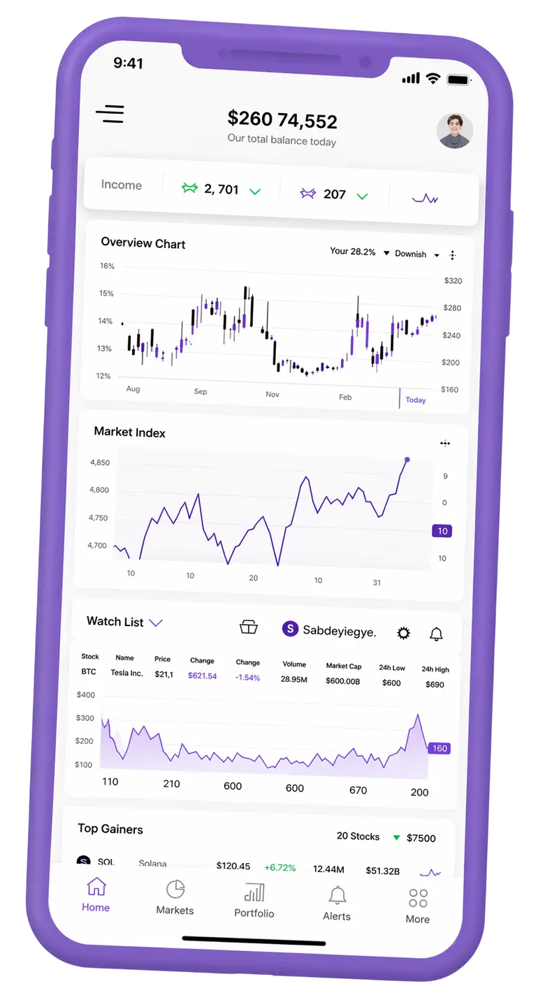 Termavise — plateforme de trading sur mobile